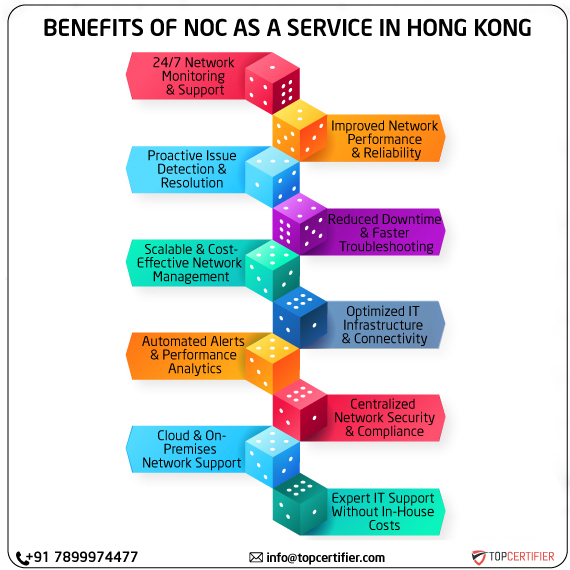 noc as a service in hong-kong