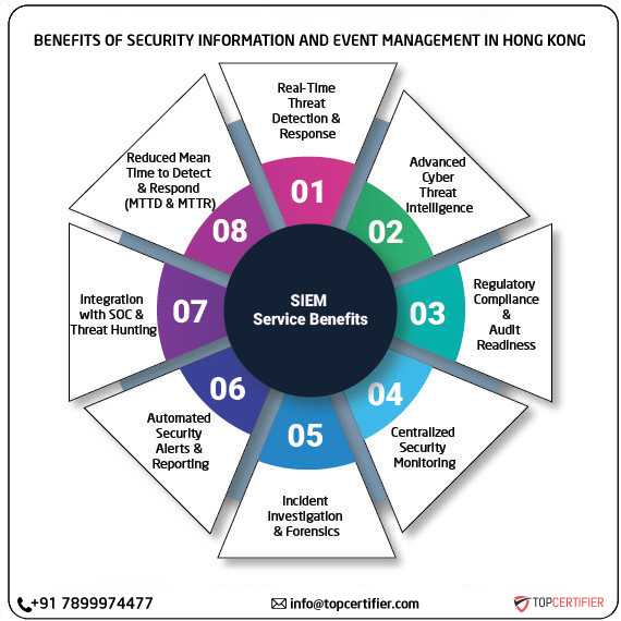SIEM certification in hong-kong