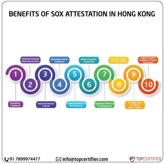 SOX Attestation in hong-kong