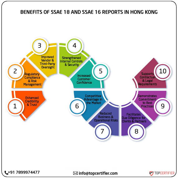 SSAE 18 and SSAE 16 report in hong-kong