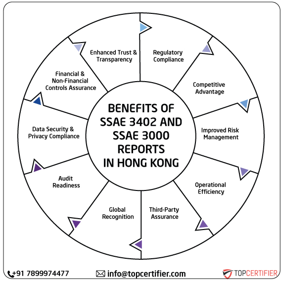 ISAE SSAE & SSAE 3000 Report in hong-kong