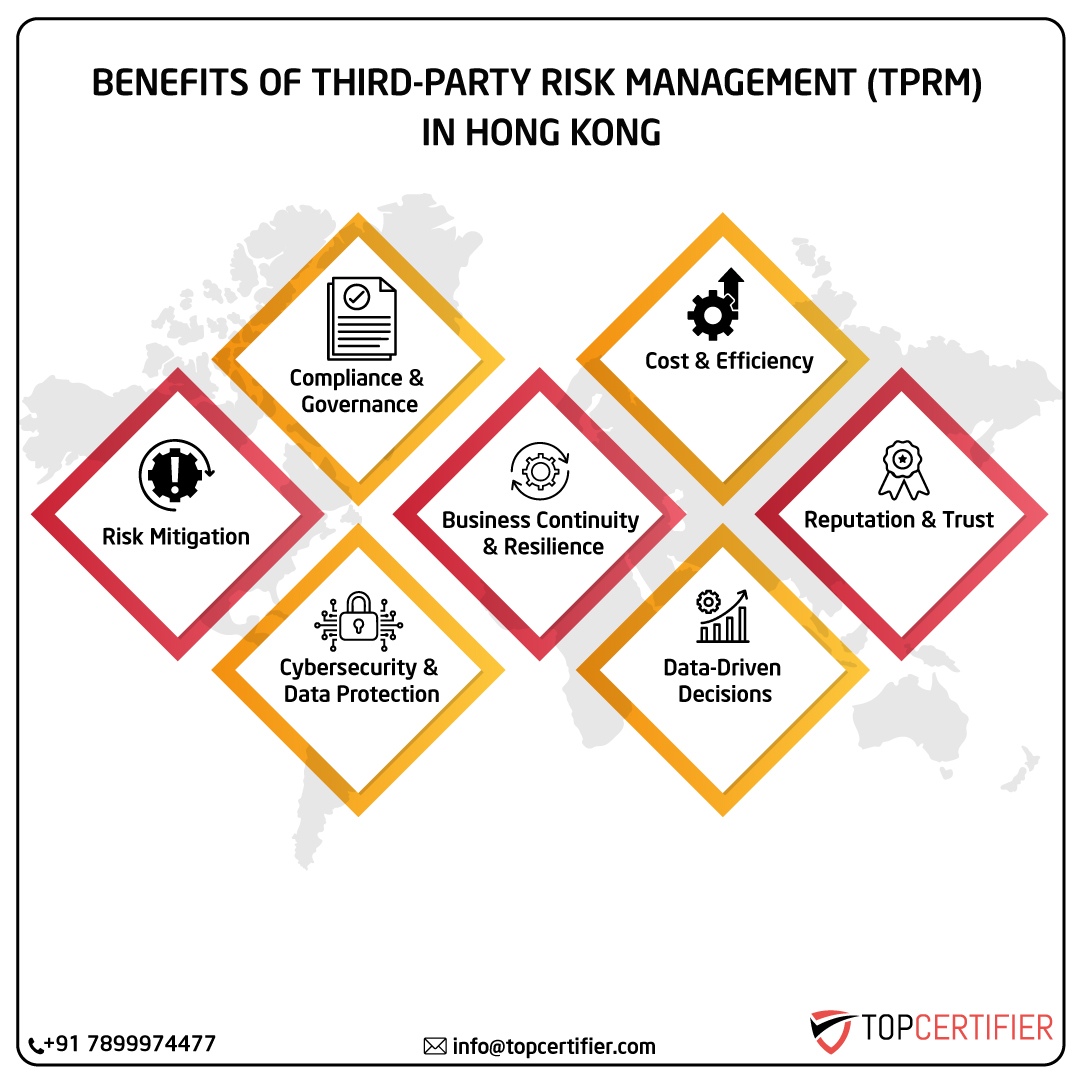 iso Tprm certification in hong-kong